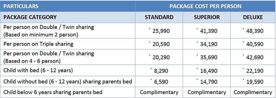 Photo of Flavours of Himachal (6 Nights - 7 Days) 5/7 by TUI India