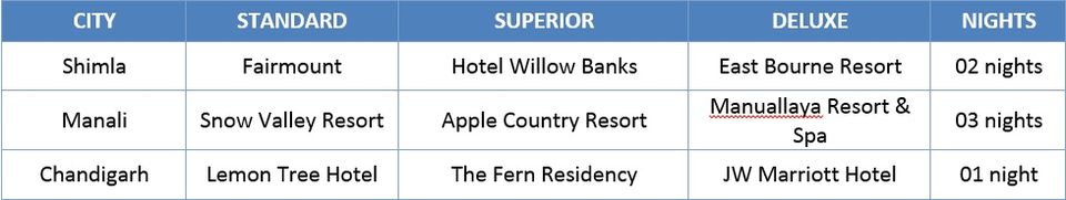 Photo of Flavours of Himachal (6 Nights - 7 Days) 7/7 by TUI India