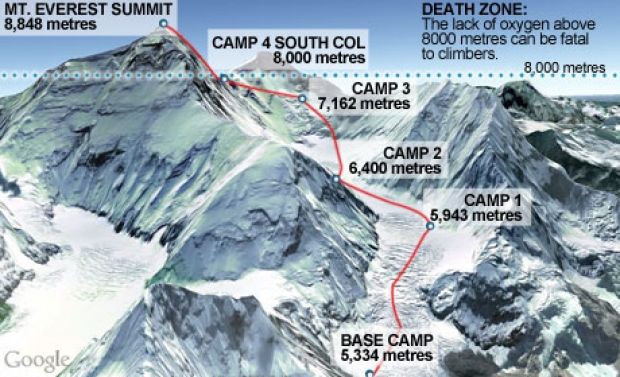 Photo of Facts about Mt. Everest 7/12 by shilpi siwach