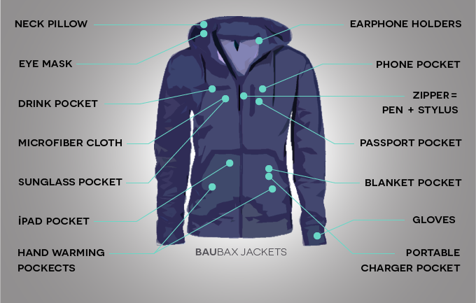 Best travel jacket with pockets 2025
