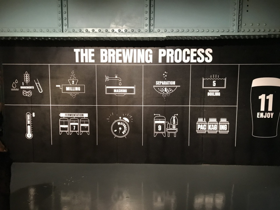 Photo of 5 days exploring Dublin and the East Coast 25/65 by Sudarsana Changkakty Saikia