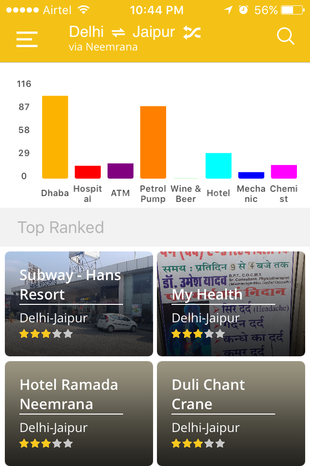 Photo of Going on a roadtrip? Install these Highway Apps. 4/4 by Navneeth Venkatesh