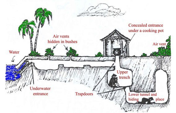 Photo of Vietnam Diary 1 Life underground -Cu Chi tunnels | R D Mathur 1/12 by Rajeshwar Dayal Mathur