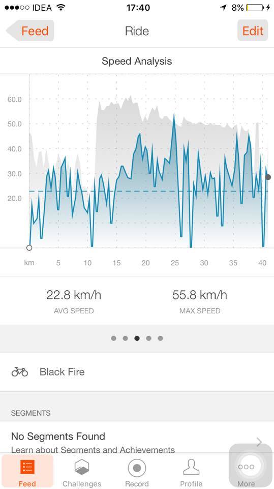 Photo of Cycling on World Most Dangerous Road 8/13 by Sayan Nath