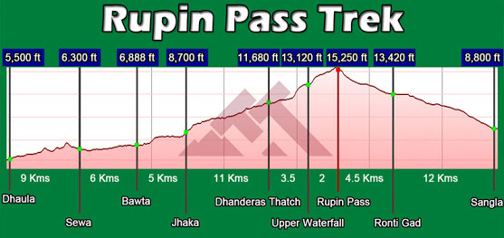 Photo of RUPIN PASS: AN INTIMATE EXPERIENCE OF A TRANS HIMALAYAN TREK! 1/45 by Ridhika Khanna