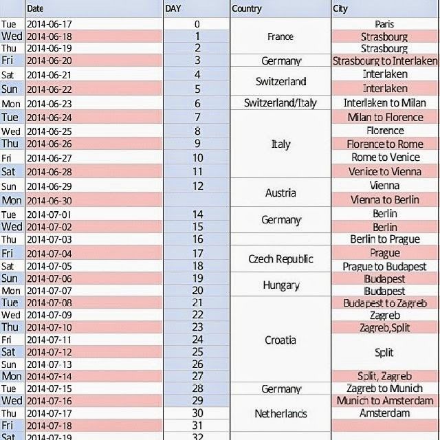 europe trip on a budget filipino