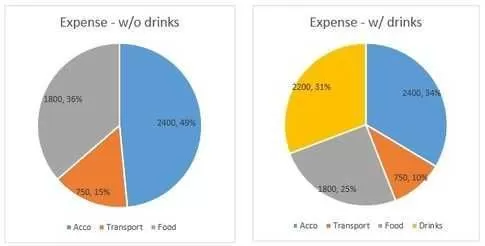 Photo of Goa, India by Deepak