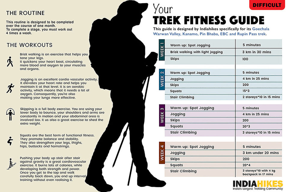 Photo of Kanamo Peak Trek In Spiti Is Not For The Faint Hearted: Here's Everything You Need To Know 3/3 by Sreshti Verma