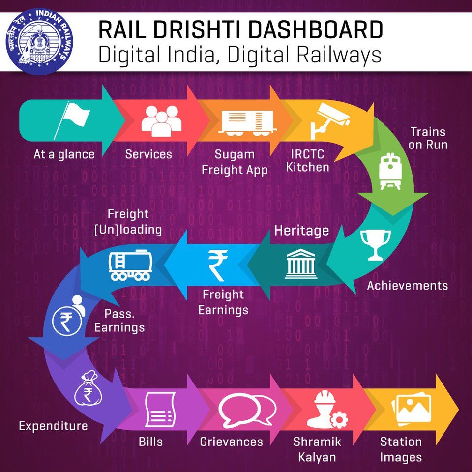 Photo of Unsure About the Hygiene in Railway Kitchens? You Can Now Watch Your Food Being Made with This App! 2/3 by Anila Kopparapu