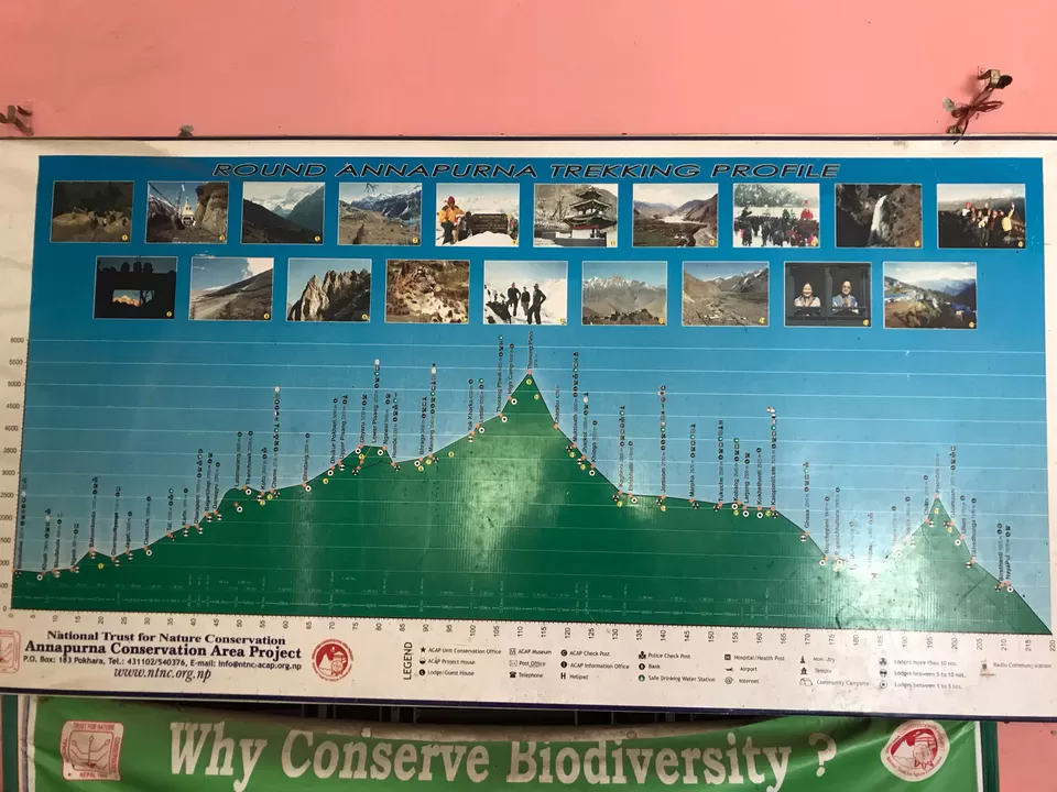 Photo of Besisahar by Priyesh Fcb Damania