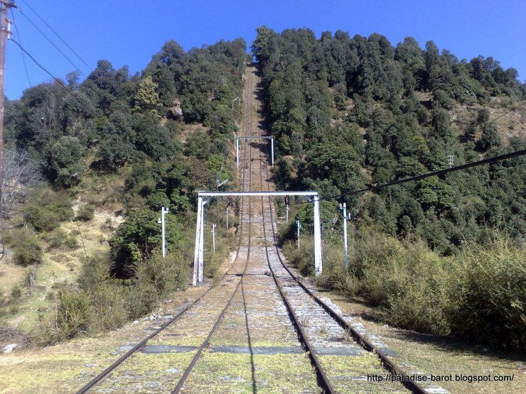 Photo of Shimla by Neeraj Dhiman