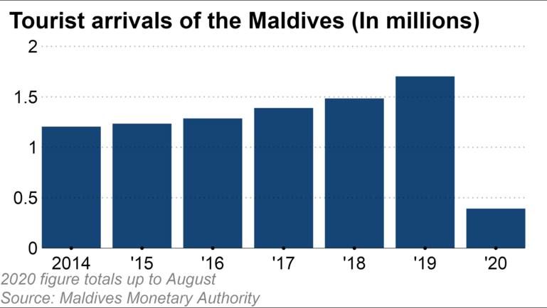Photo of LONG VACATIONS IN MALDIVES - AFTER AFFECTS OF THE PANDEMIC by TheHimalayanGypsy