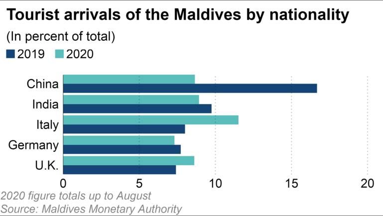 Photo of LONG VACATIONS IN MALDIVES - AFTER AFFECTS OF THE PANDEMIC by TheHimalayanGypsy