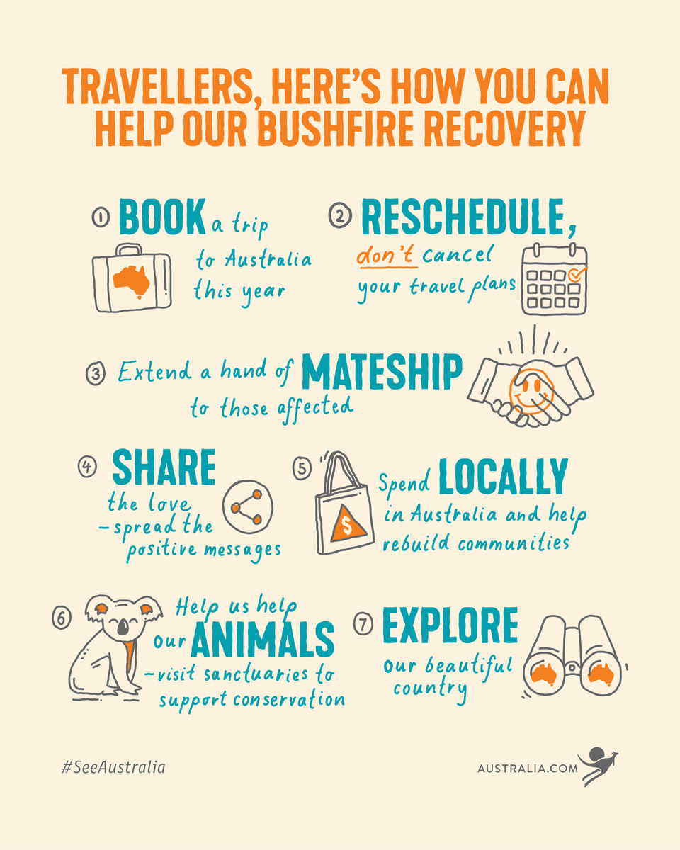 Photo of Travellers, Here’s How You Can Support Australia’s Bushfire Recovery 8/8 by Neeti Chopra