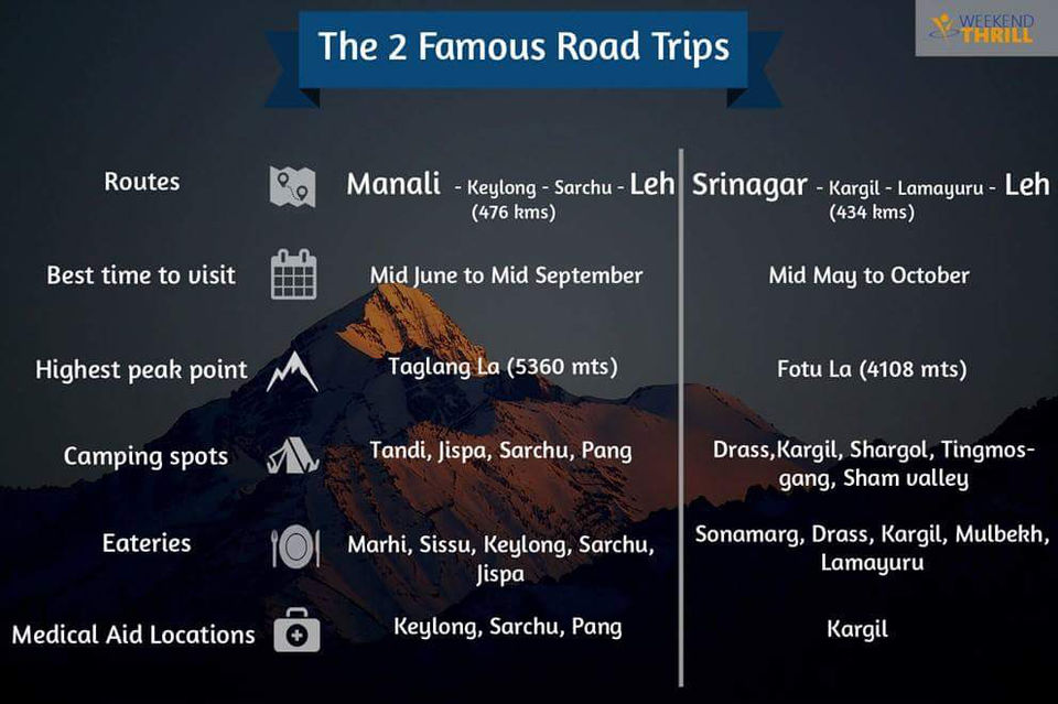 Photo of 7 Days Itinerary For Leh Ladakh On Bike From Manali by Akshay