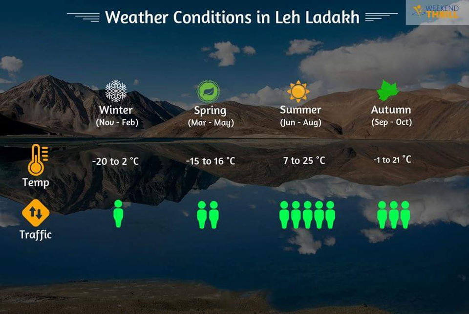 Photo of 7 Days Itinerary For Leh Ladakh On Bike From Manali by Akshay