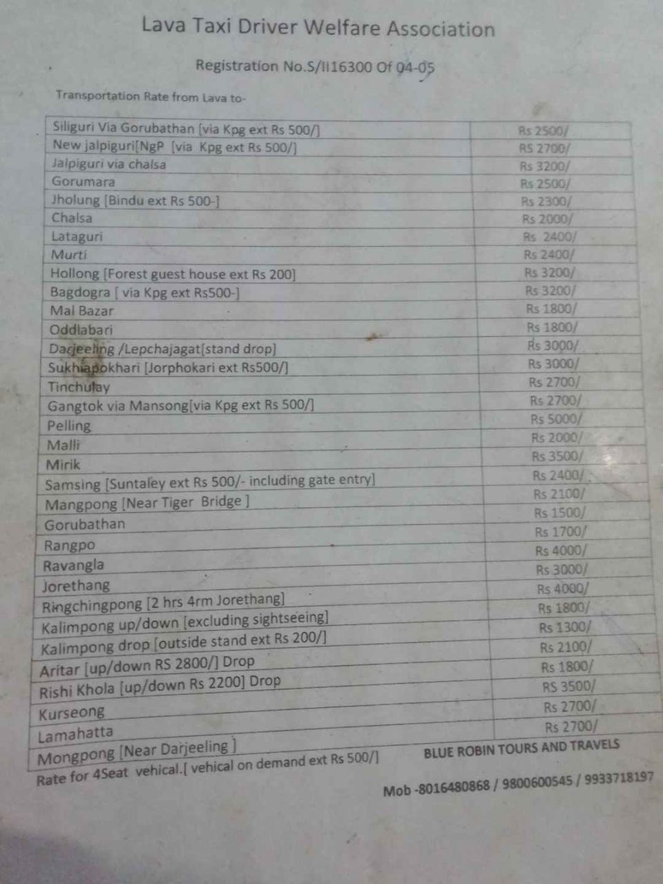 Photo of सिल्क रूट 10 दिन और 10 खूबसूरत जगह वो भी बजट में (भाग 1) by Neekhil Singh