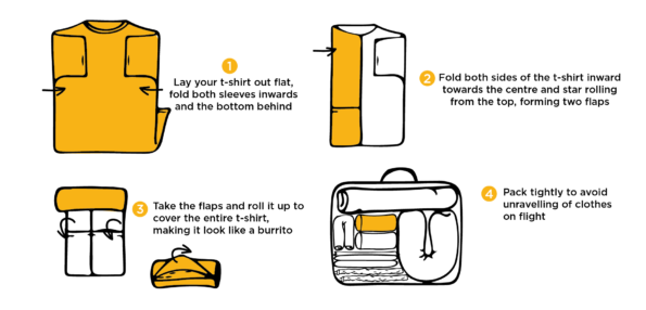 Photo of Travel Packing Tips & Tricks - www.MumbaiKiChori.com 4/7 by Mumbai Ki Chori
