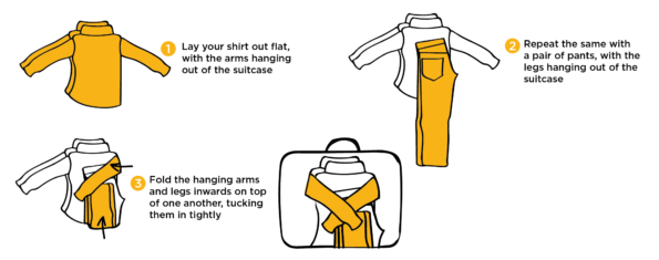 Photo of Travel Packing Tips & Tricks - www.MumbaiKiChori.com 5/7 by Mumbai Ki Chori