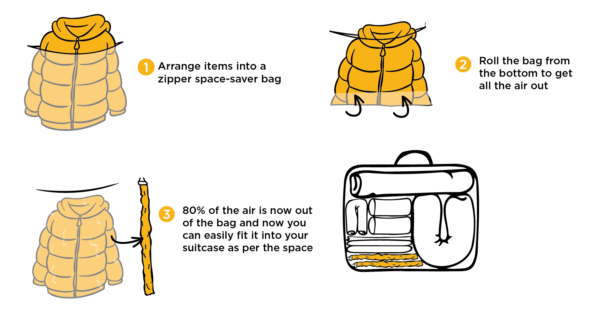 Photo of Travel Packing Tips & Tricks - www.MumbaiKiChori.com 7/7 by Mumbai Ki Chori