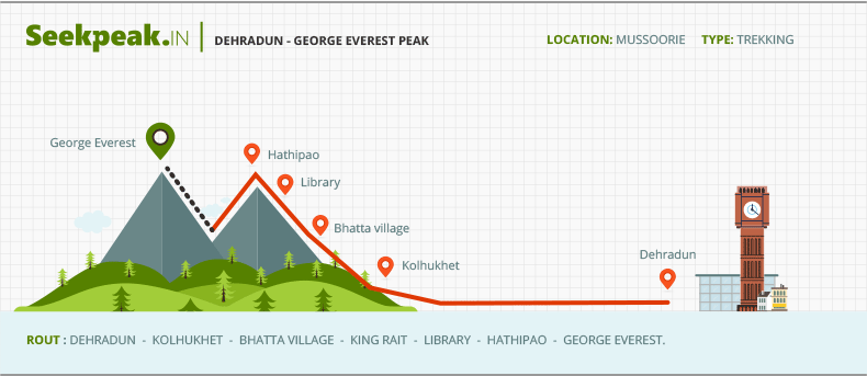 Photo of George Everest. Must to do Trek for adventure lovers - Trawell&Tech 2/6 by Rashid Mohd