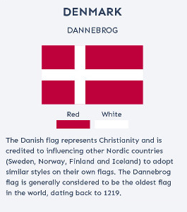 Story behind the flags of the world - Tripoto
