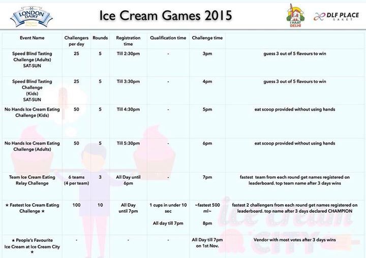 Photo of The Ice Cream Fest is the best way to end Delhi's Summer 13/15 by Sreshti Verma