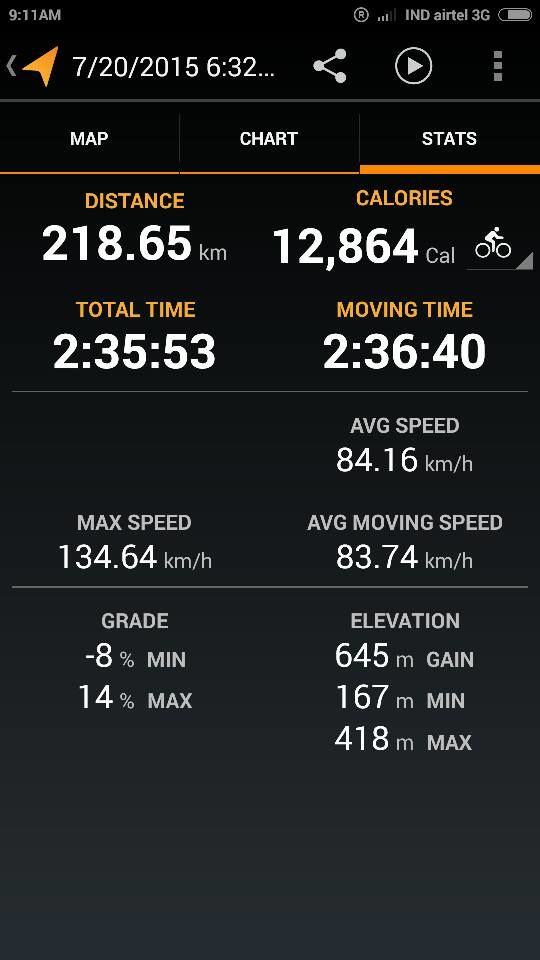 Photo of 12 Hrs at Jaipur 33/33 by Vikas Chandra