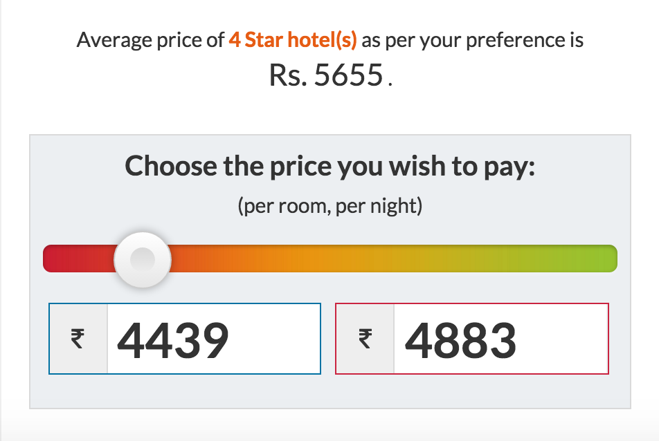 Photo of This Travel Budget Hack Allows You To Get Hotel Bookings At The Price You Want! 5/7 by Disha Kapkoti