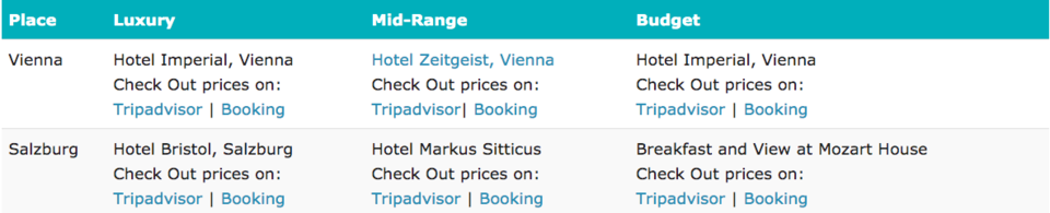 Photo of Austria Travel Tips - Ultimate Guide to Traveling in Austria 2/2 by soumyanambiar