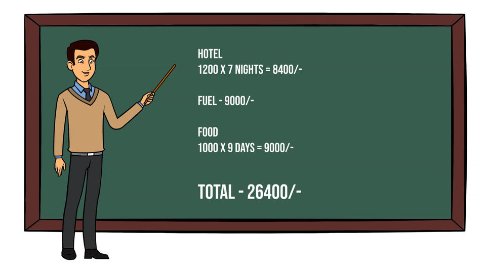 Photo of How I managed my Spiti Valley trip in just 13K by my vehicle 7/9 by A Mango Traveler