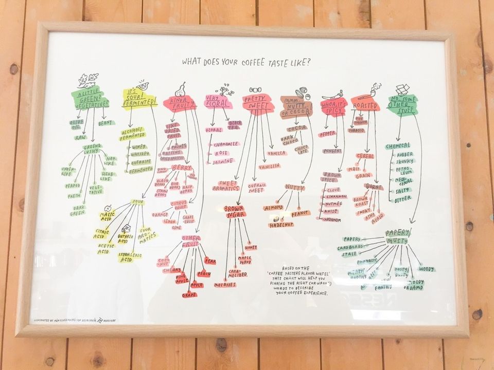 Photo of Reykjavik Roasters, Kárastígur, Reykjavík, Iceland by Map and Magnets