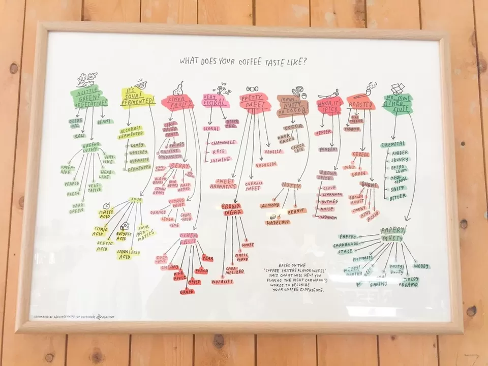 Photo of Reykjavik Roasters, Kárastígur, Reykjavík, Iceland by Map and Magnets