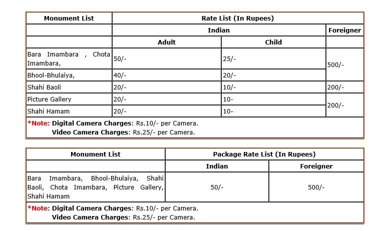 Photo of Your 3-day itinerary to the Historical City of Lucknow by Abhijit Das