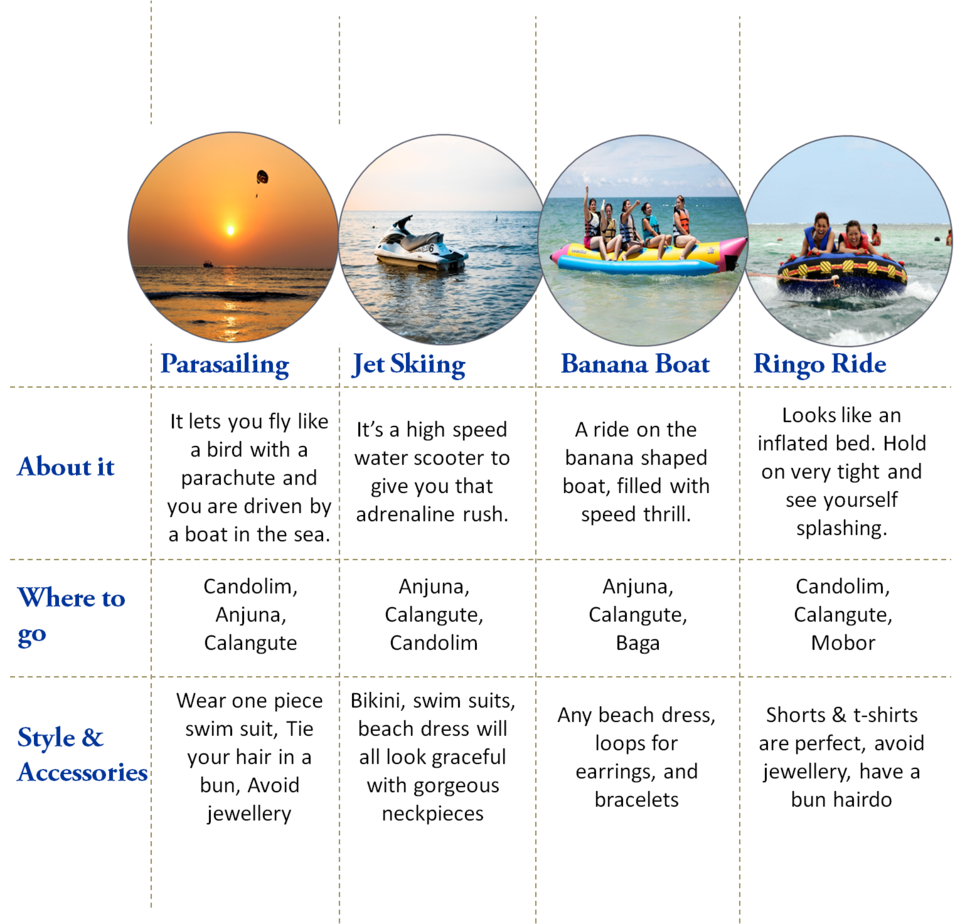 Photo of Goa Water Sports for beginners.. 1/1 by Shruti Mehra