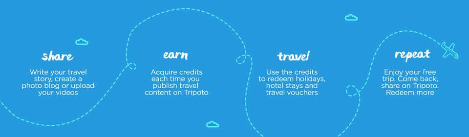 Photo of Topmost Travel Trends seen in Tripoto Forum by Anil Kumar