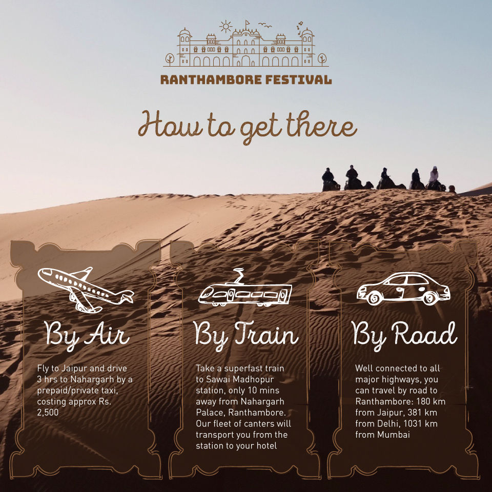 Photo of Dump All Your January Travel Plans For This Festival In Ranthambore by Gunjan Upreti