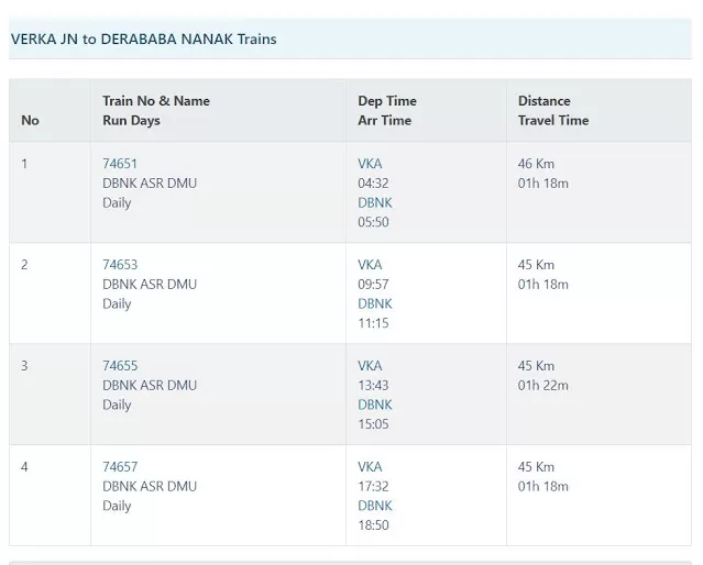 Photo of Verka Junction, Verka, Amritsar, Punjab, India by Awadh Vyas