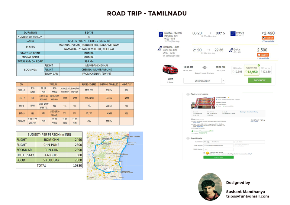 Photo of These awesome Road Trips are economical yet fun 3/4 by Sushant Mandhanya