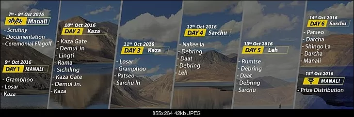 Photo of Citrus Manali Resorts, Manali, Himachal Pradesh, India by Shreyas Macwan