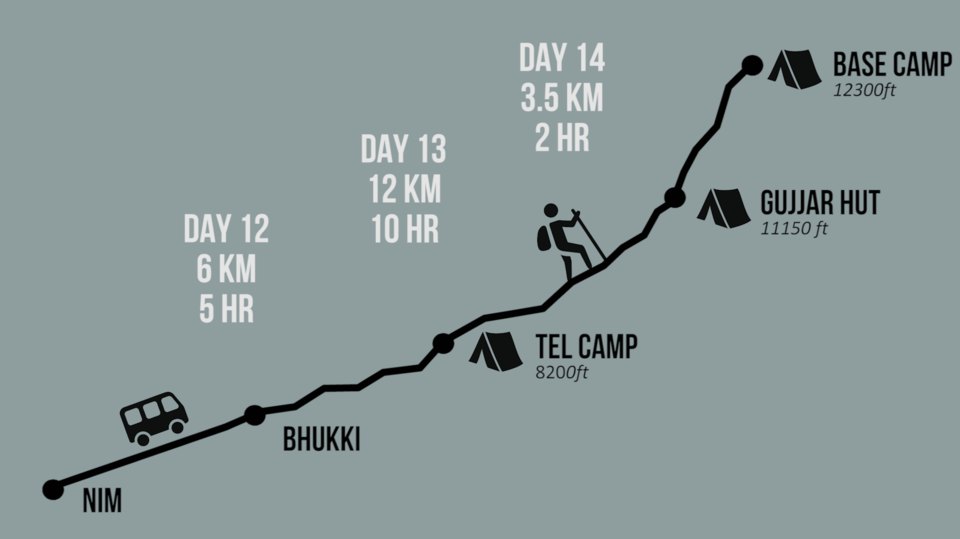 Photo of How to prepare for a Basic Mountaineering Course? (BMC) by Where is Hemanshi?