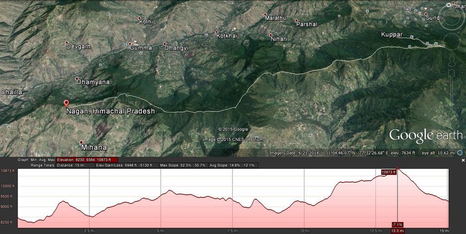 Photo of KUPPAR BUGYAL TREK - NAGAN to GIRI GANGA 2/9 by Being Out There