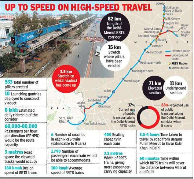 Photo of India's First Delhi-Meerut Rapid Rail to be Operational from 2023 3/5 by Viral Paun
