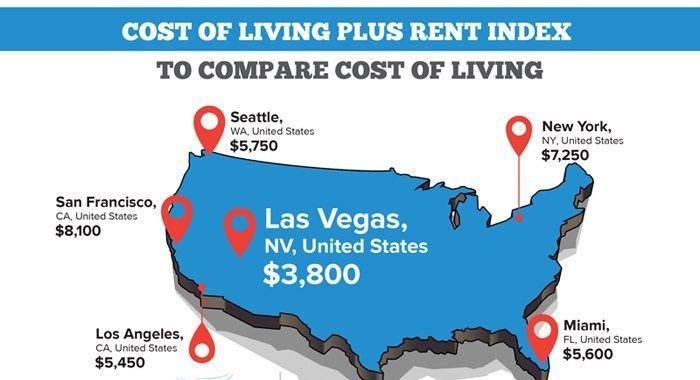 Photo of Trip to Las Vegas: Can You Move to Las Vegas Right Now & Live a Better Life? 3/6 by Henry Williams