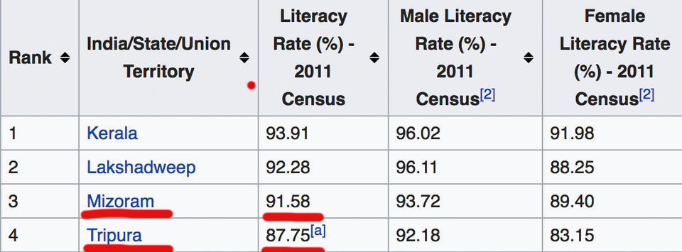 Photo of উত্তর বা দক্ষিণ ভারতের বাসিন্দাদের নর্থ ইস্টে যাওয়া একেবারেই অনুচিত, জেনে নিন কেন? 9/34 by Aninda De