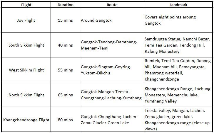 Photo of This Comprehensive Itinerary Shows How to Make the Most of Your Sikkim Trip in 11 Days! by Utkarsh Srivastava