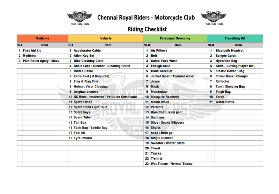 Photo of Kodaikanal Bike ride, Pallangi - Yuvi's experience with Chennai Royal Riders Motorcycle Club 4/5 by Gautham Yuvaraj