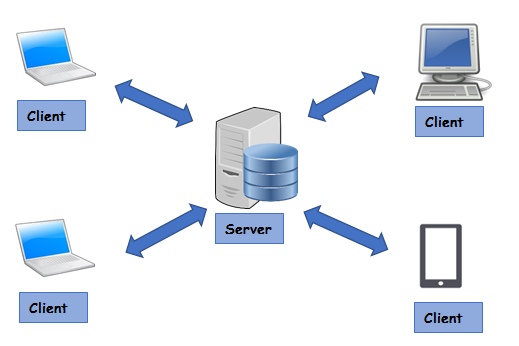 Photo of The truth about process servers 1/1 by magan gomaz