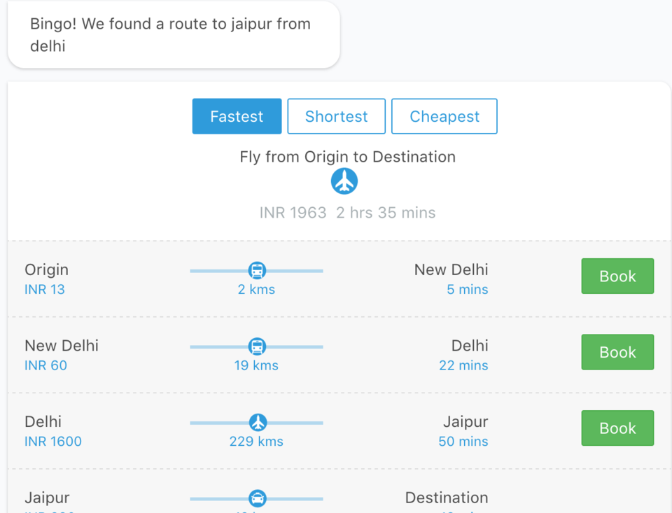 Photo of What Is Tripoto, How To Use & Monetise, How To Plan A Trip & Other Important Questions Answered 5/18 by Prateek Dham