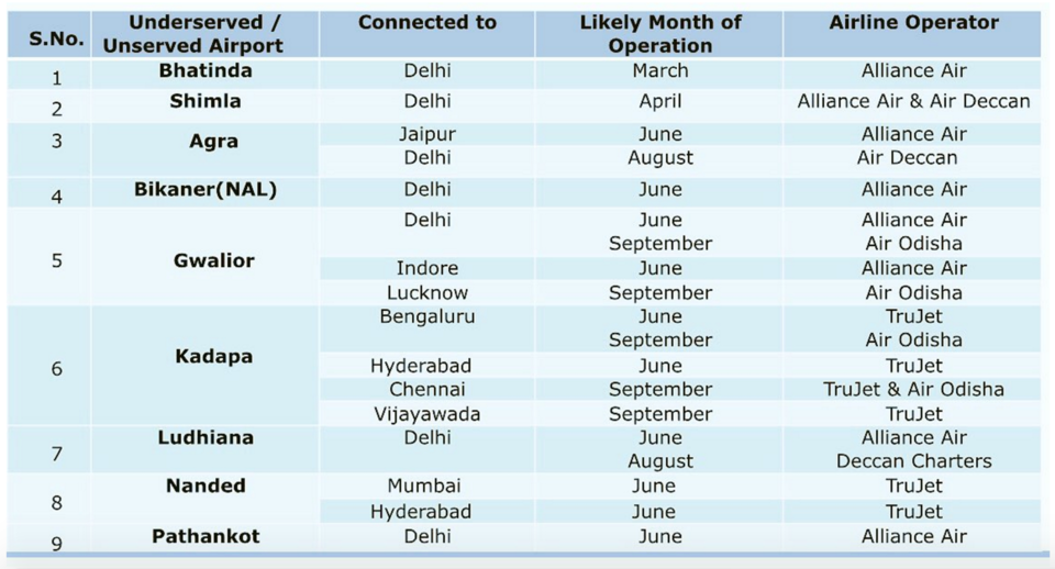 Photo of New Airports and Flight Routes For Hill Stations & Other Destinations Just Made Summers Bearable! 4/9 by Prateek Dham